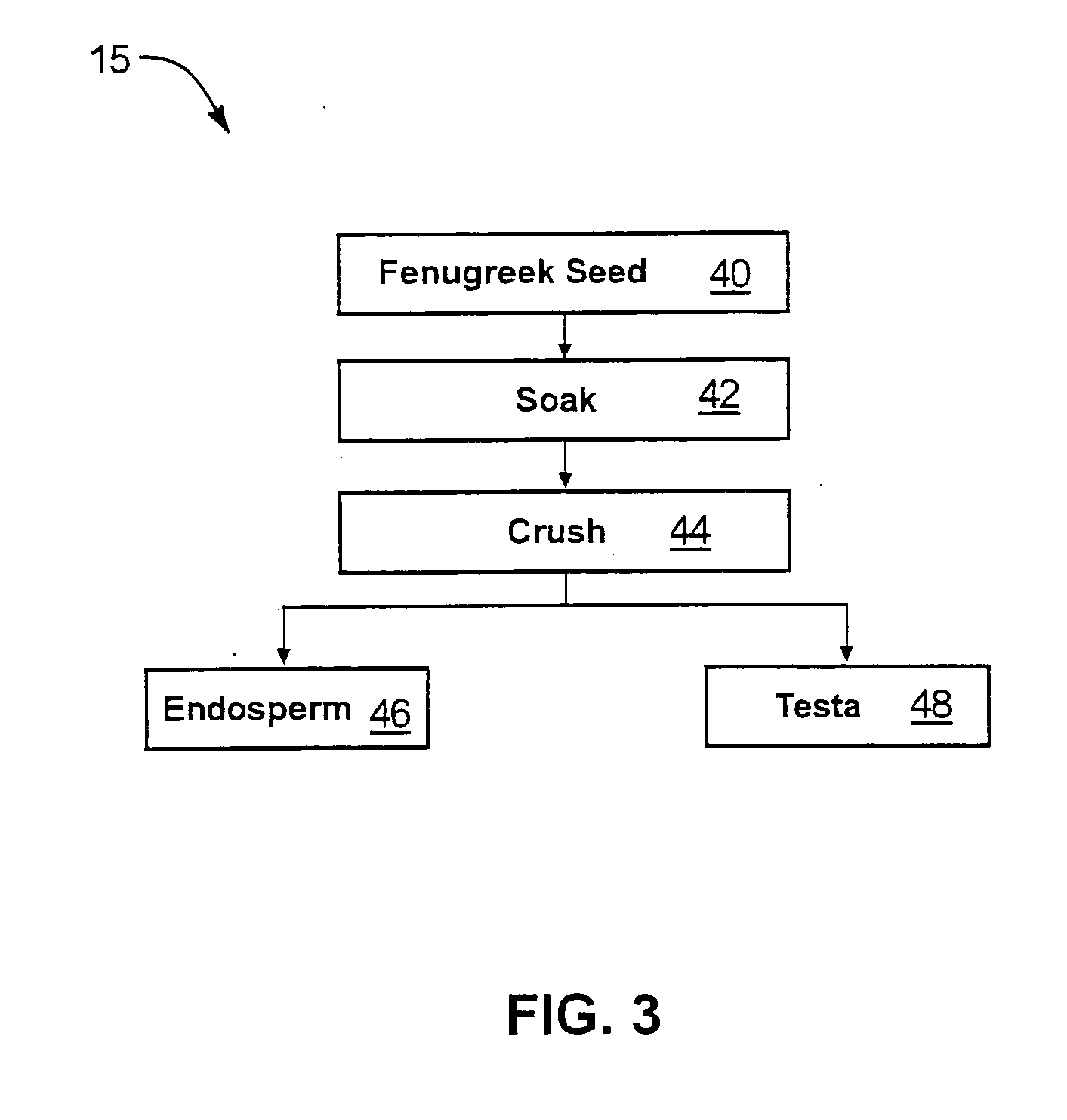 Compositions and methods for weight management