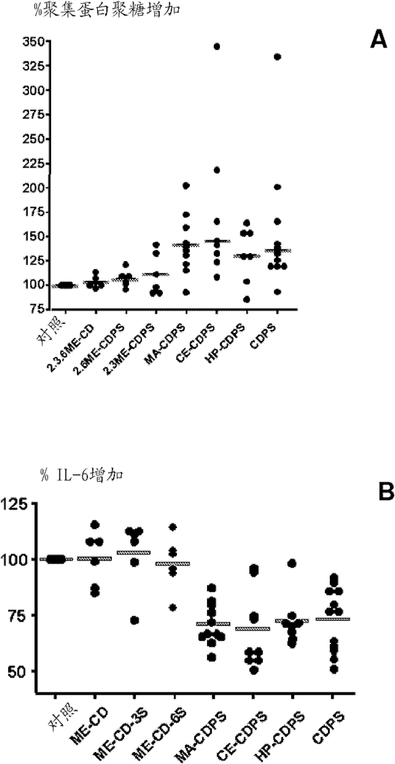 Carboxyalkylcyclodextrin polysulfates used as pharmaceuticals