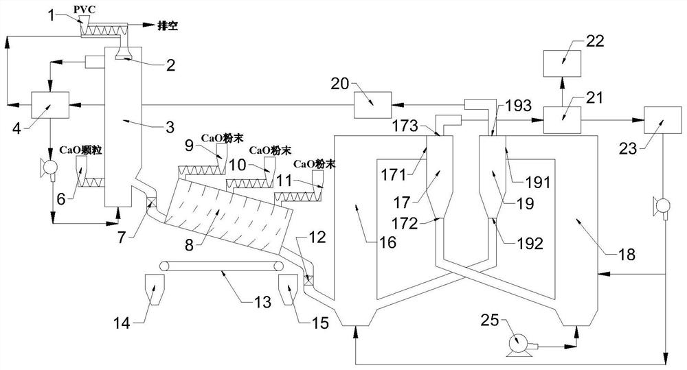 Chlorine-containing plastic pyrolysis oil production system based on premelting treatment