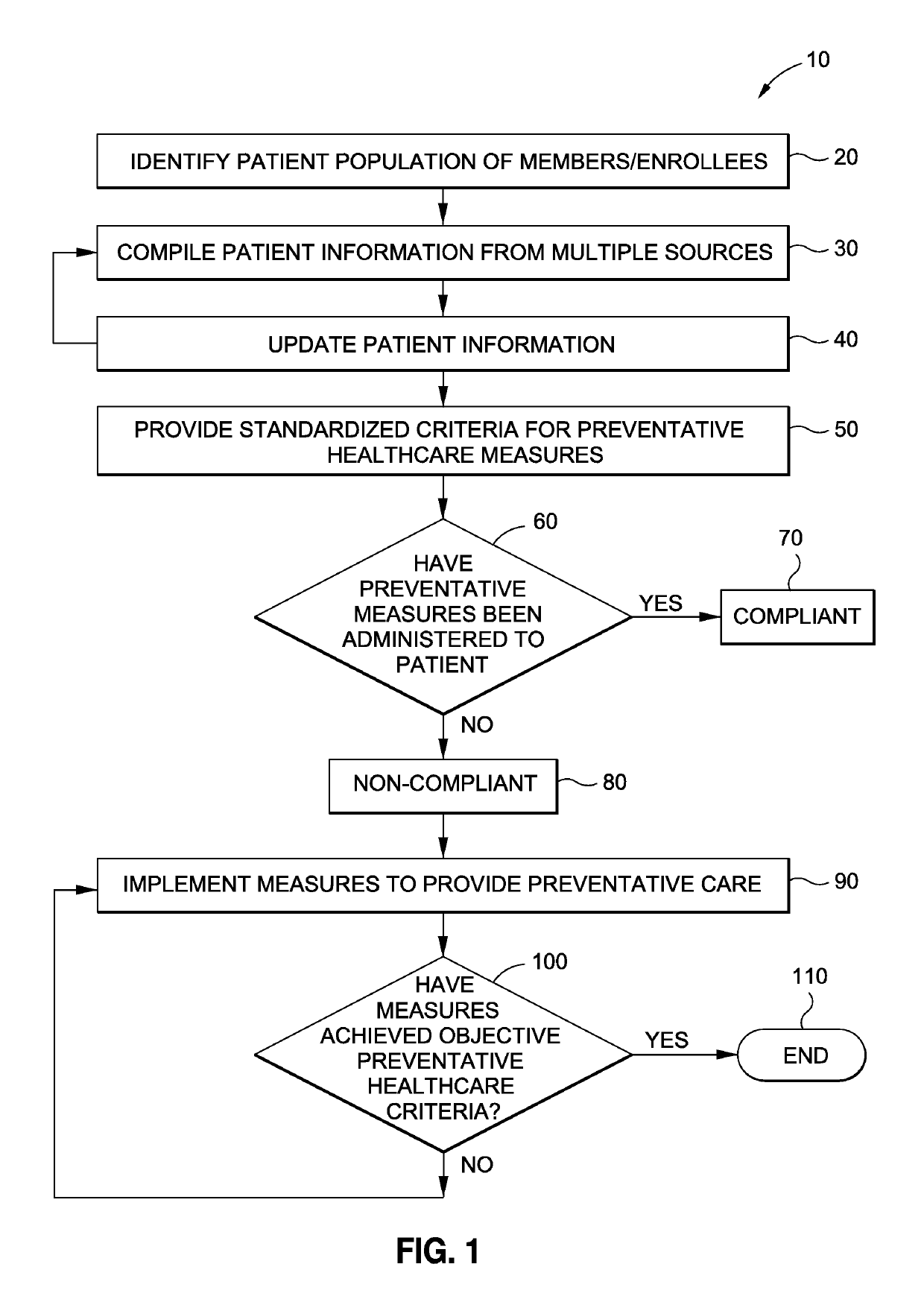 Methods for administering preventative healthcare to a patient population