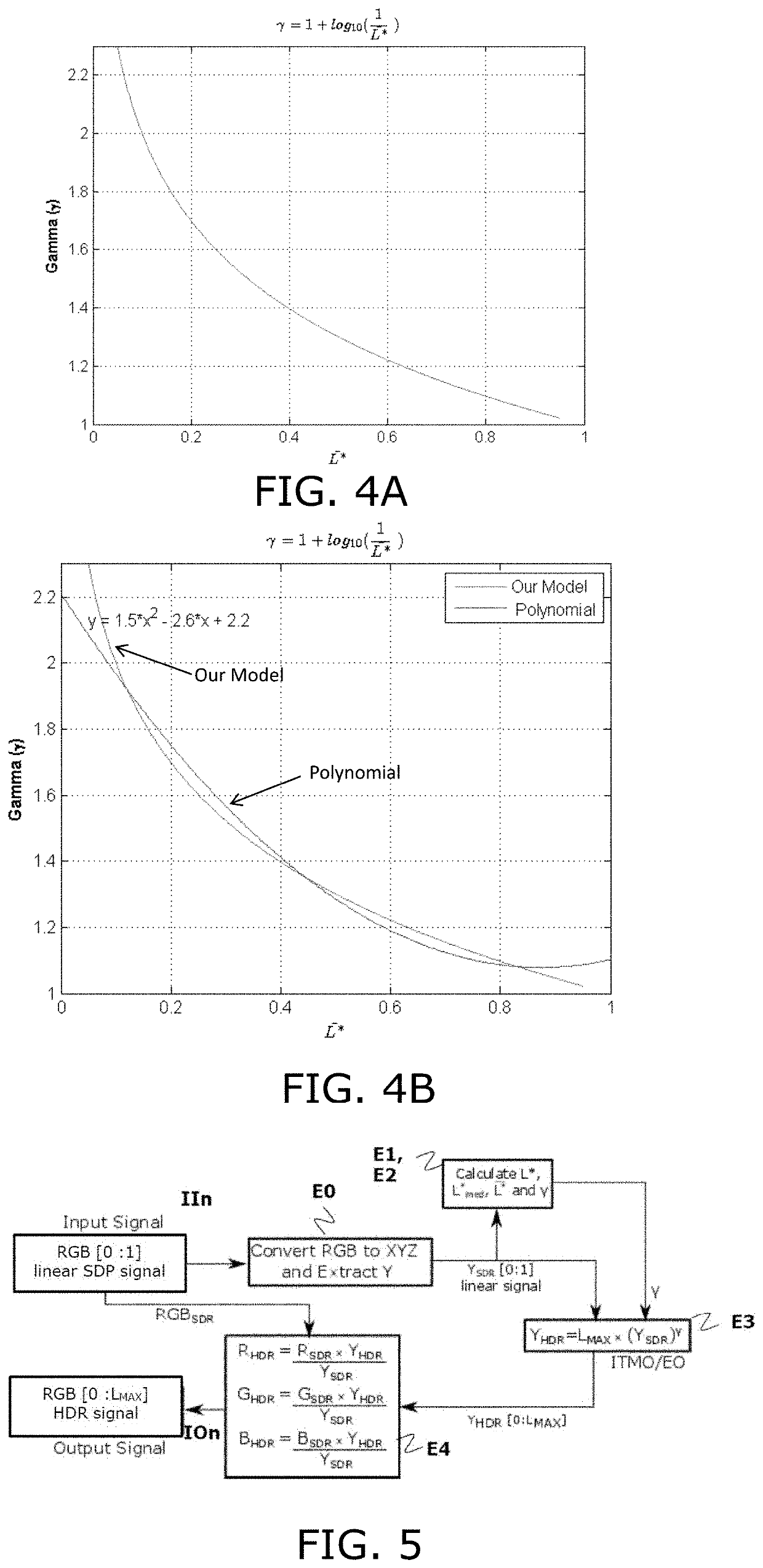 Method for processing a digital image, device, terminal equipment and associated computer program