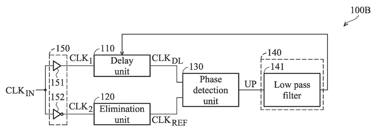 Delay lock loop