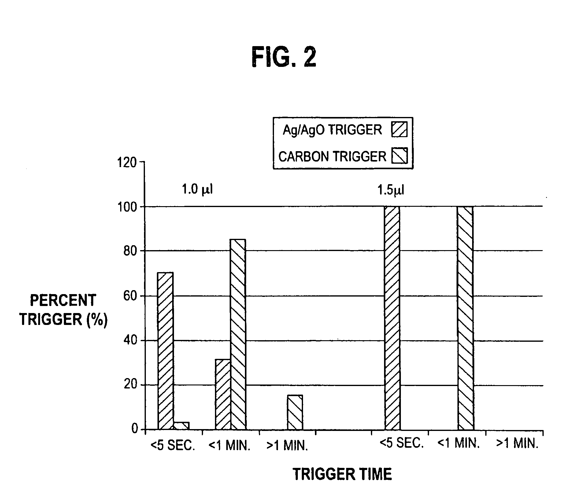 Electrochemical test sensor