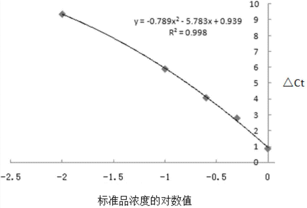 Kit for detecting cow milk content in goat milk product and application of kit