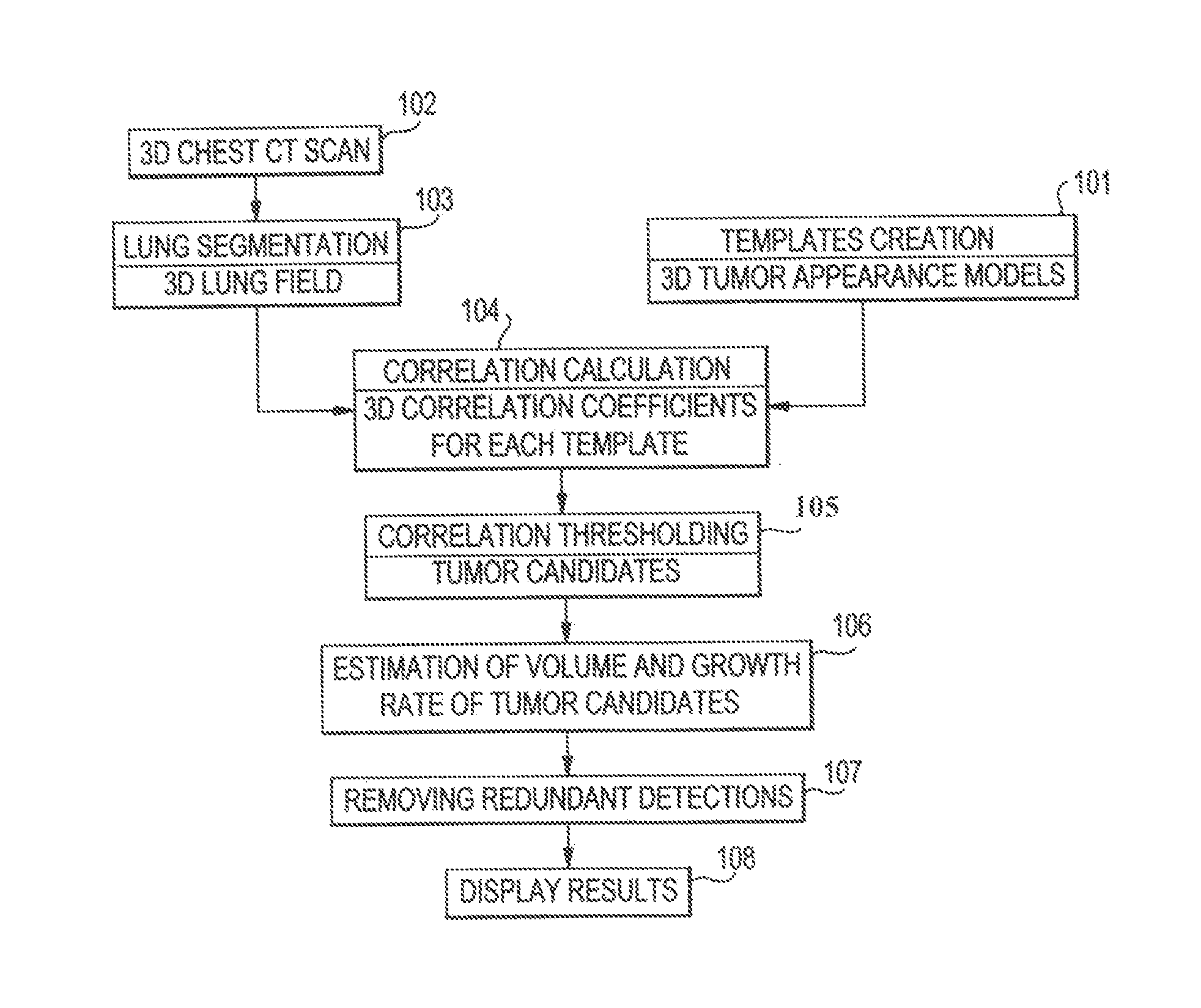 Method and system for detecting lung tumors and nodules