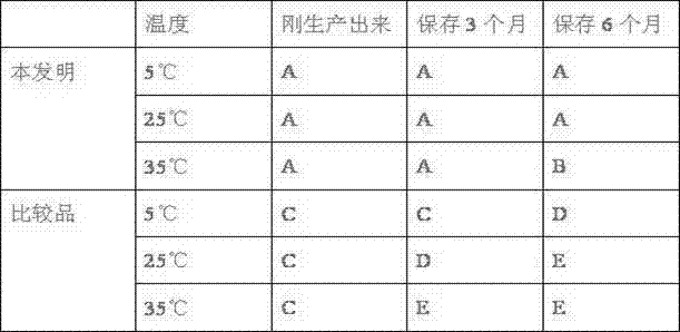 Extraction method of odorless turmeric pigment with high stability