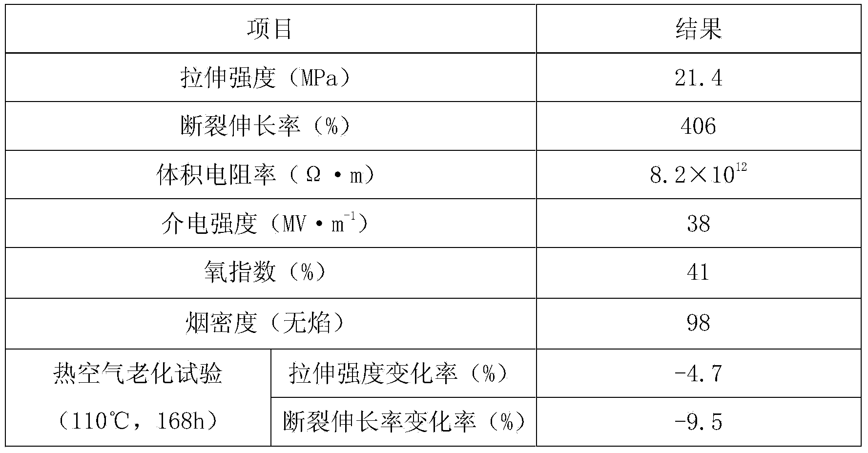 High-temperature-resistant vapour-resistant sheath material for nuclear power station cables and preparation method thereof