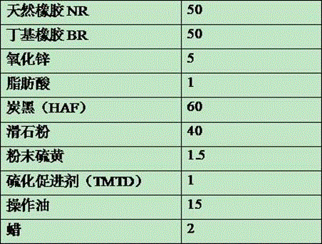 Method for producing rubber protecting wax