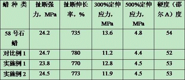 Method for producing rubber protecting wax