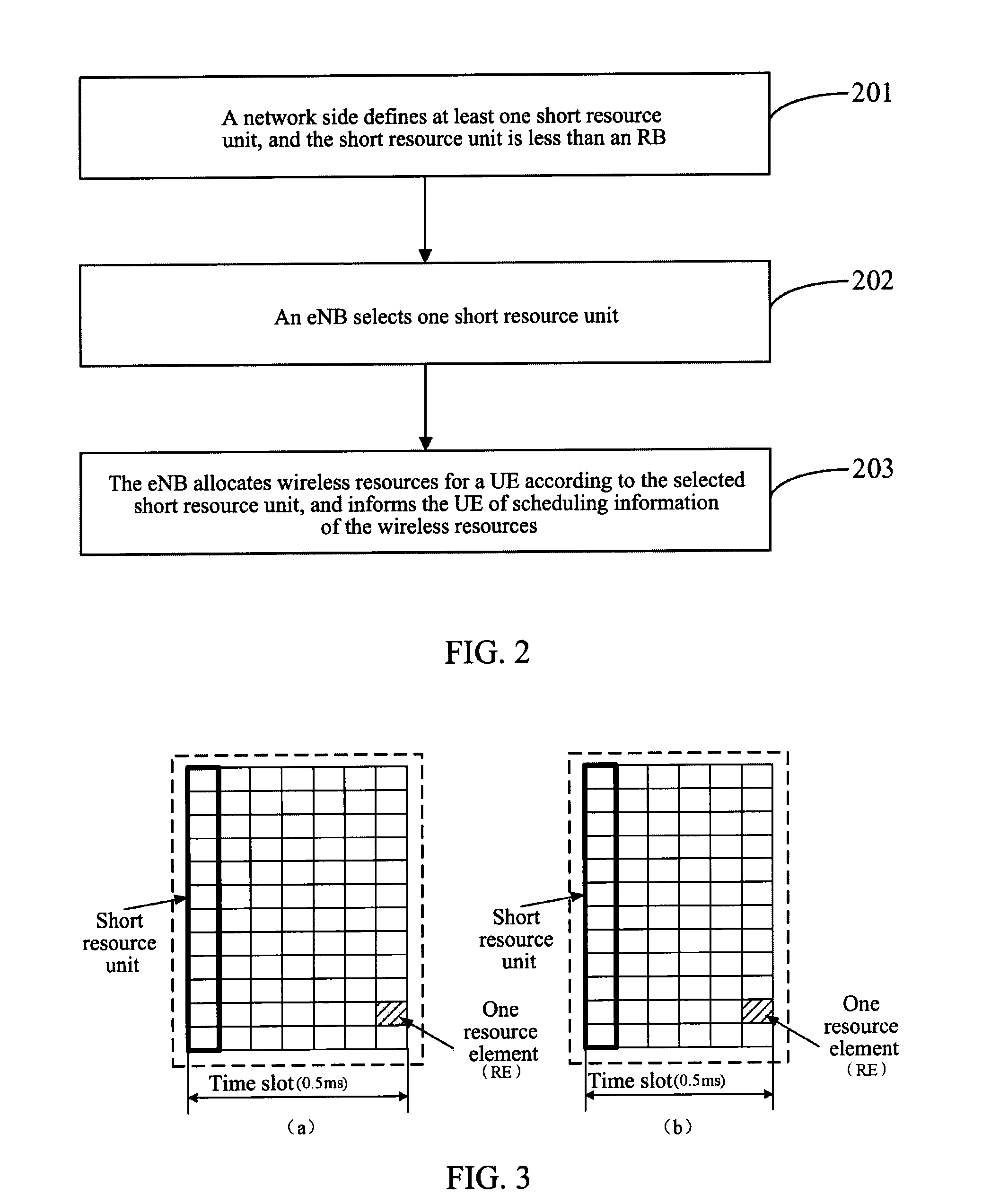 Method and Device for Distributing and Scheduling Wireless Resources in Orthogonal Frequency Division Multiplexing System