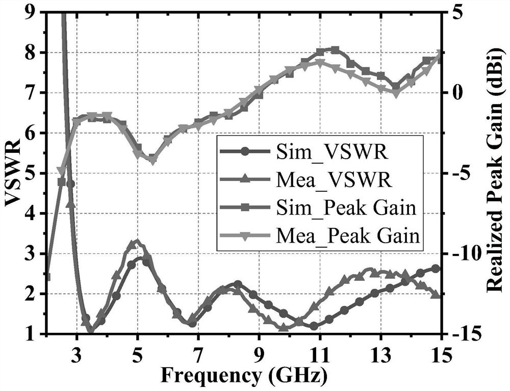 An ultra-wideband low-profile vertically polarized omnidirectional antenna and its notch design method