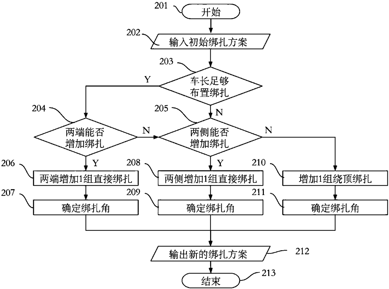 Comprehensive decision making method for land transportation safety of awkward cargo