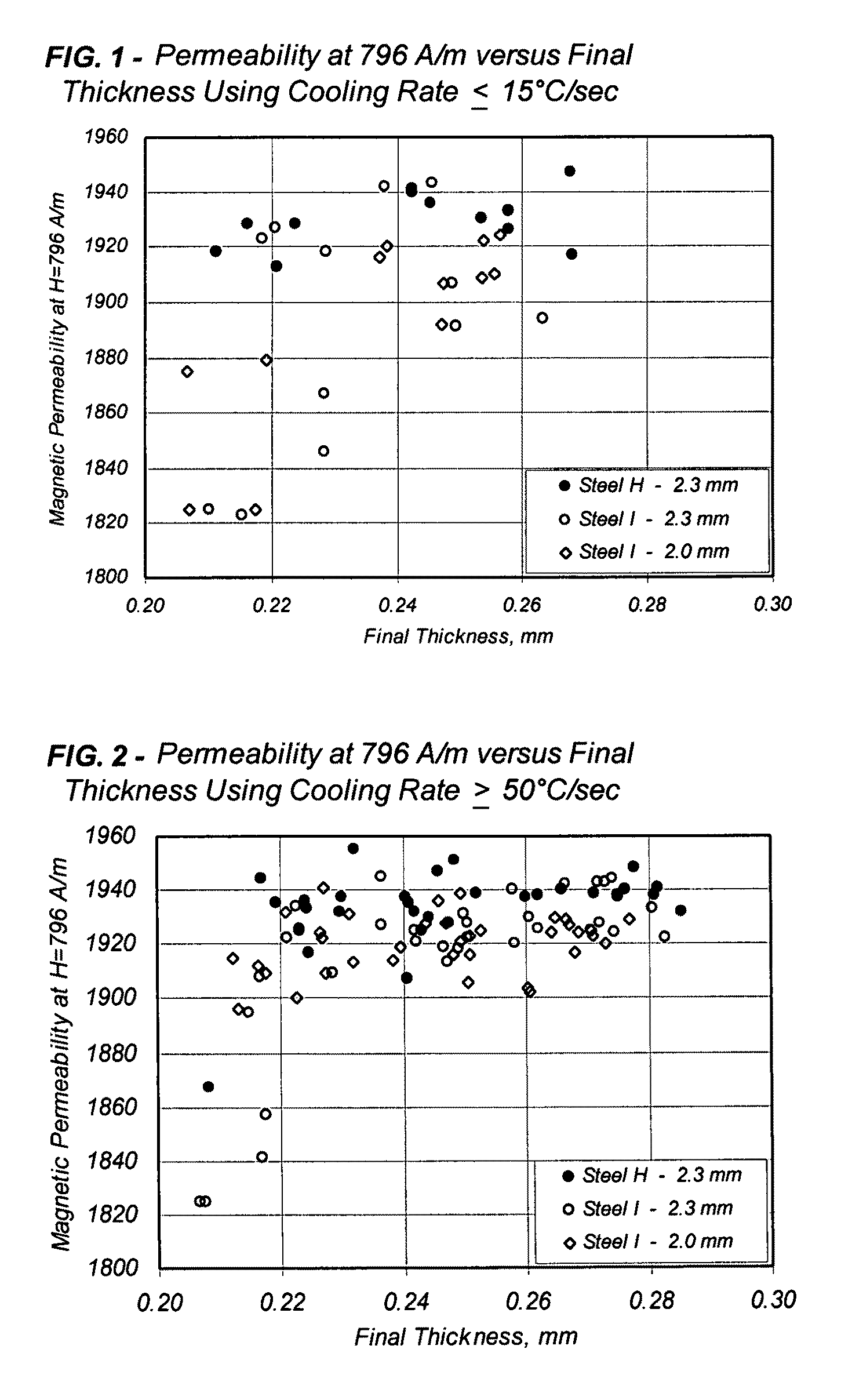 High permeability grain oriented electrical steel