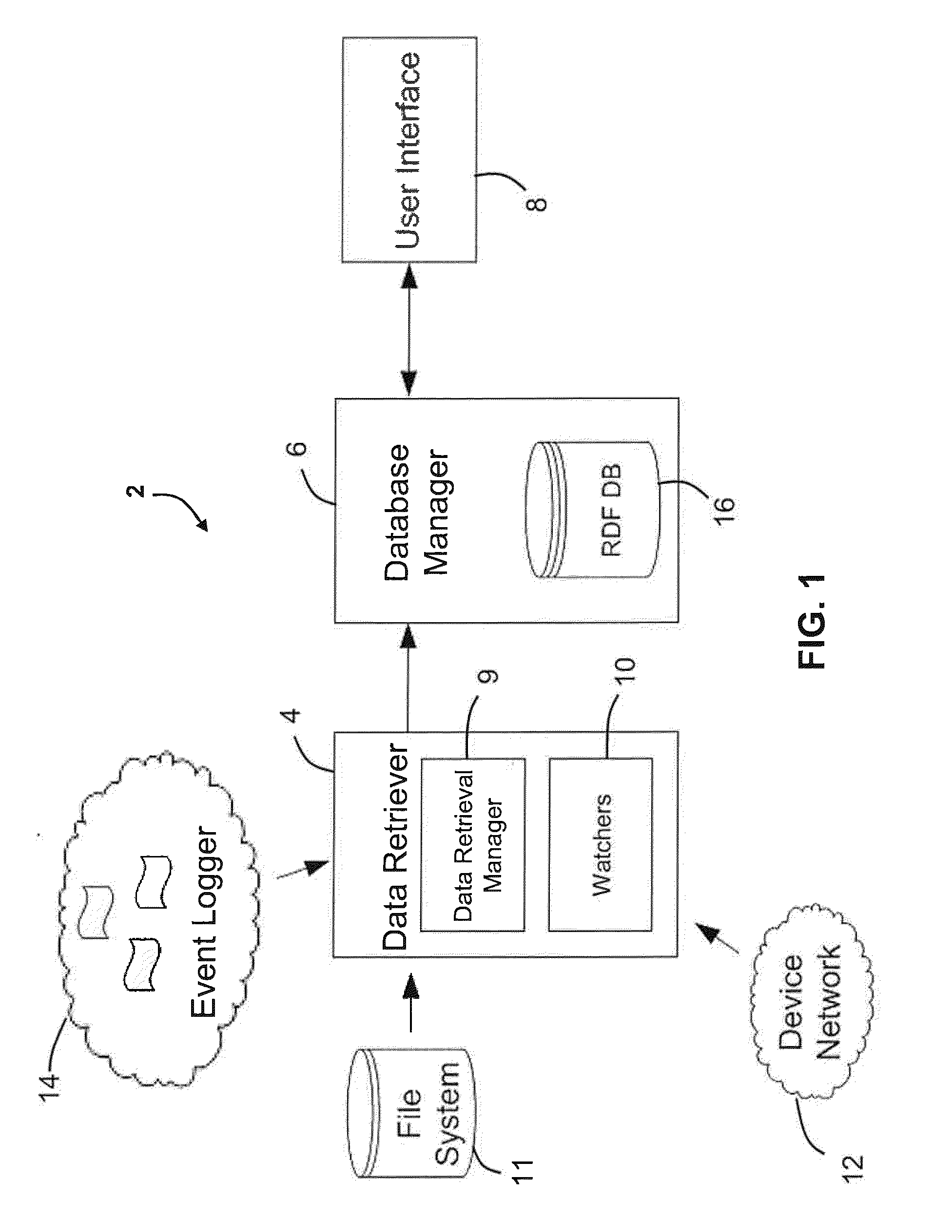 System and Method for Retrieving and Storing Industrial Data