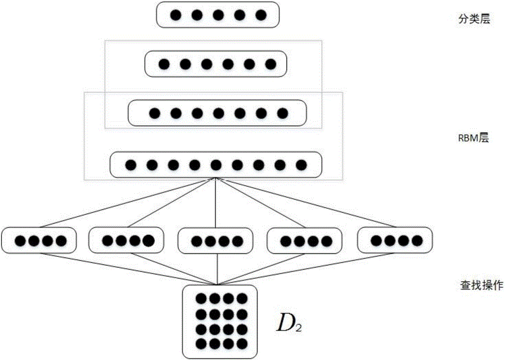 Method for extracting concepts in Chinese electronic medical record based on deep learning