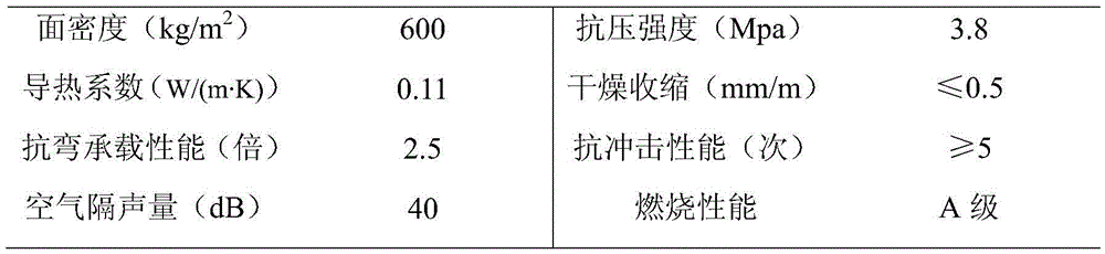 Foam concrete composite lightweight partition batten and preparation method thereof