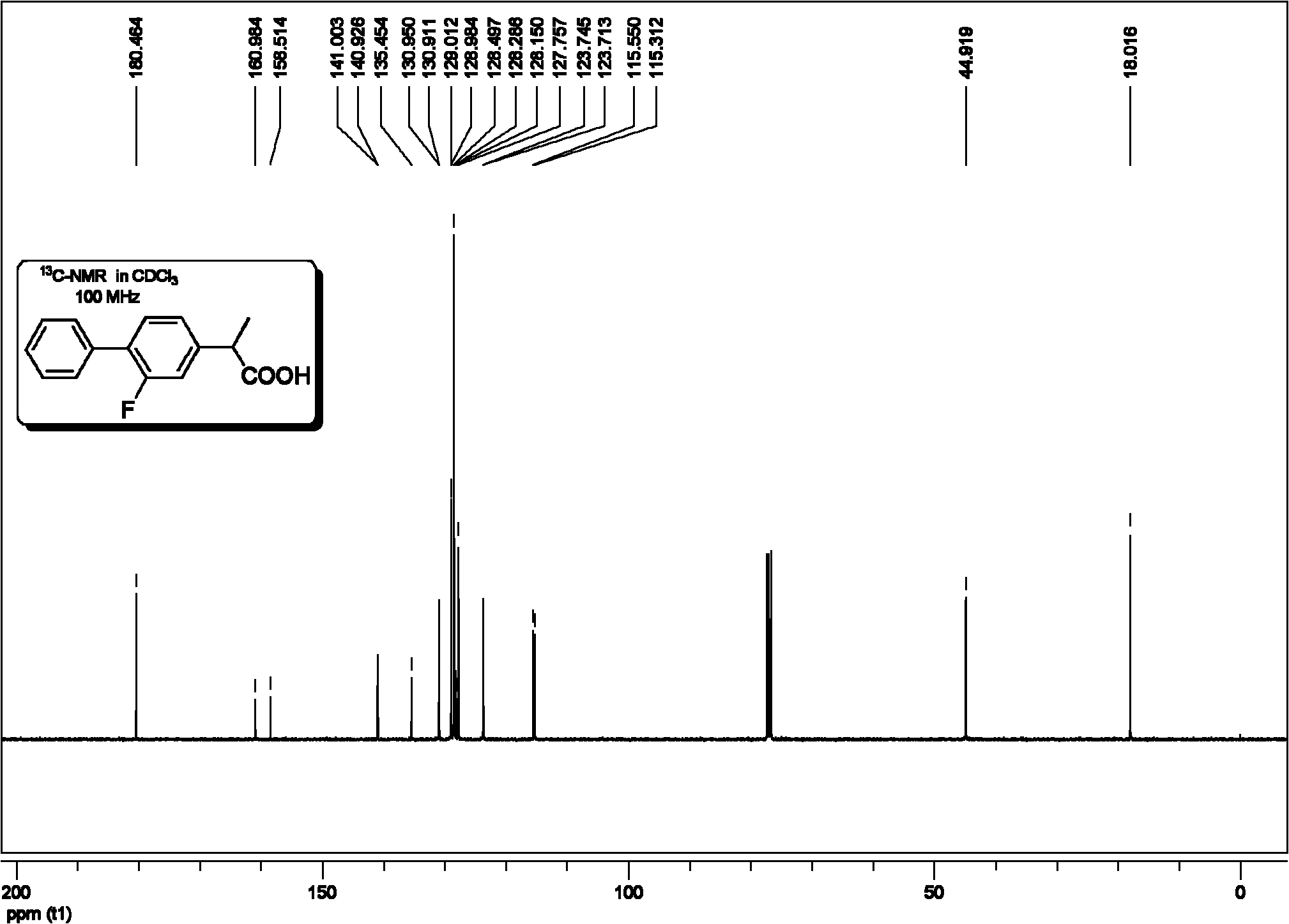 Method for synthesis of flurbiprofen