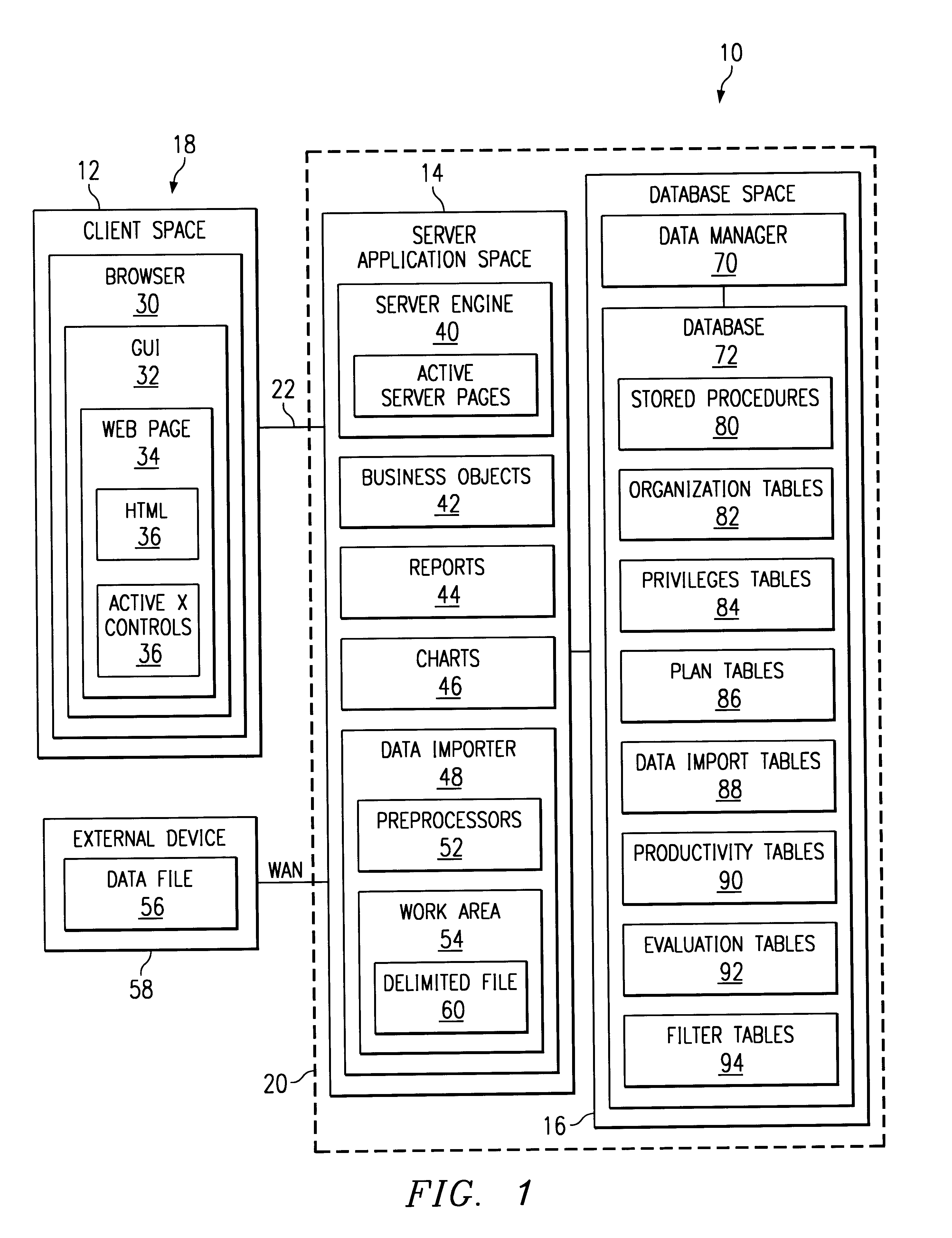 System and method for providing access privileges for users in a performance evaluation system