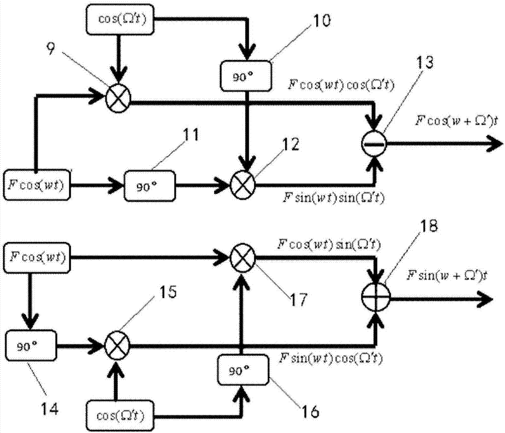 Gyroscope self-calibration device and method