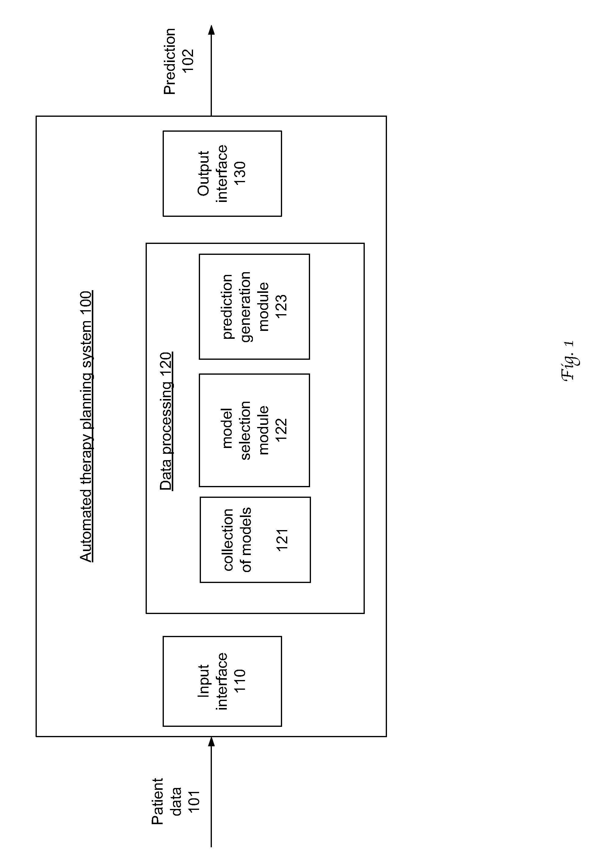 Radiation therapy planning using integrated model