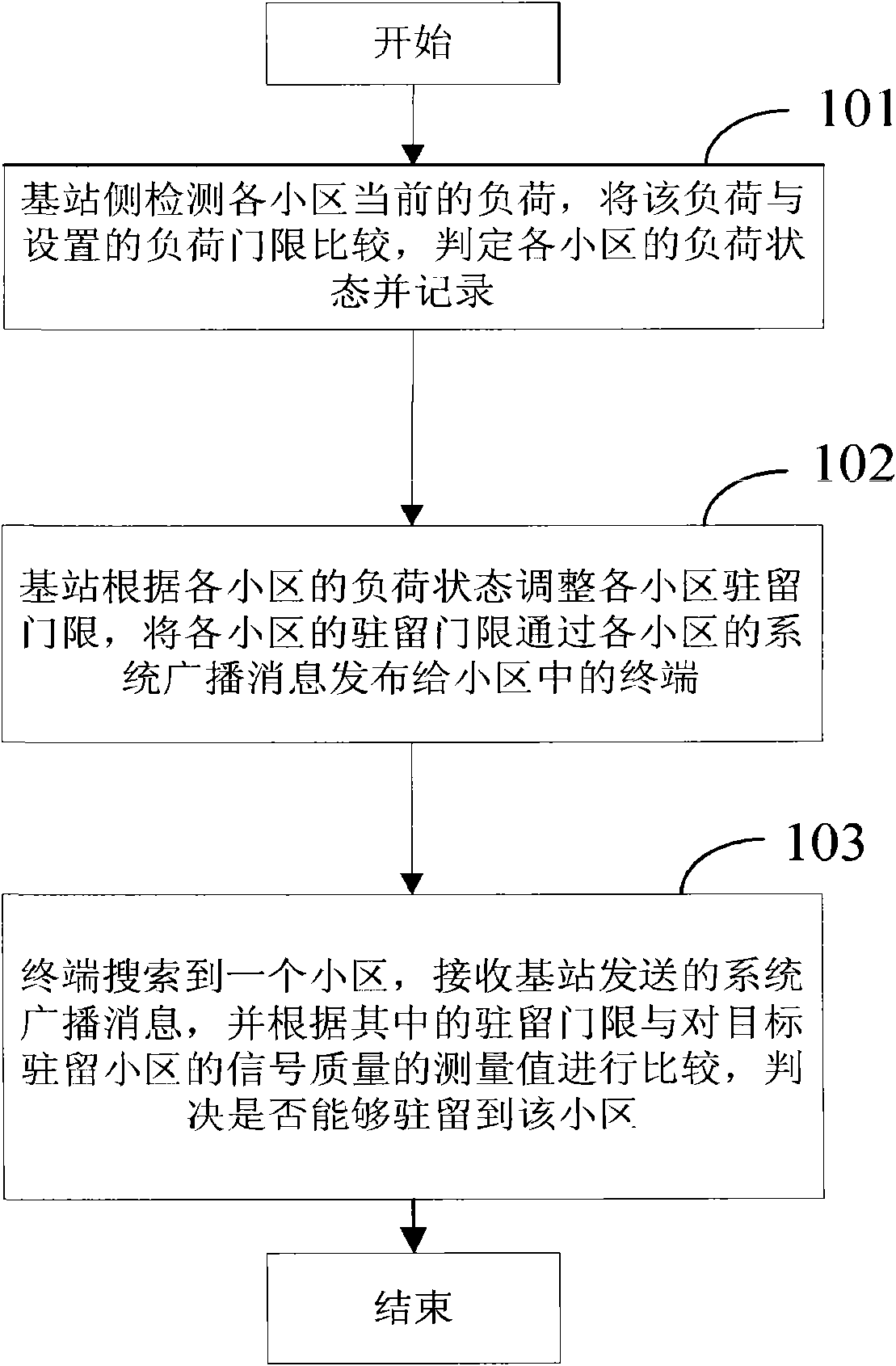 Method and system for dynamically balancing cell load in wireless network