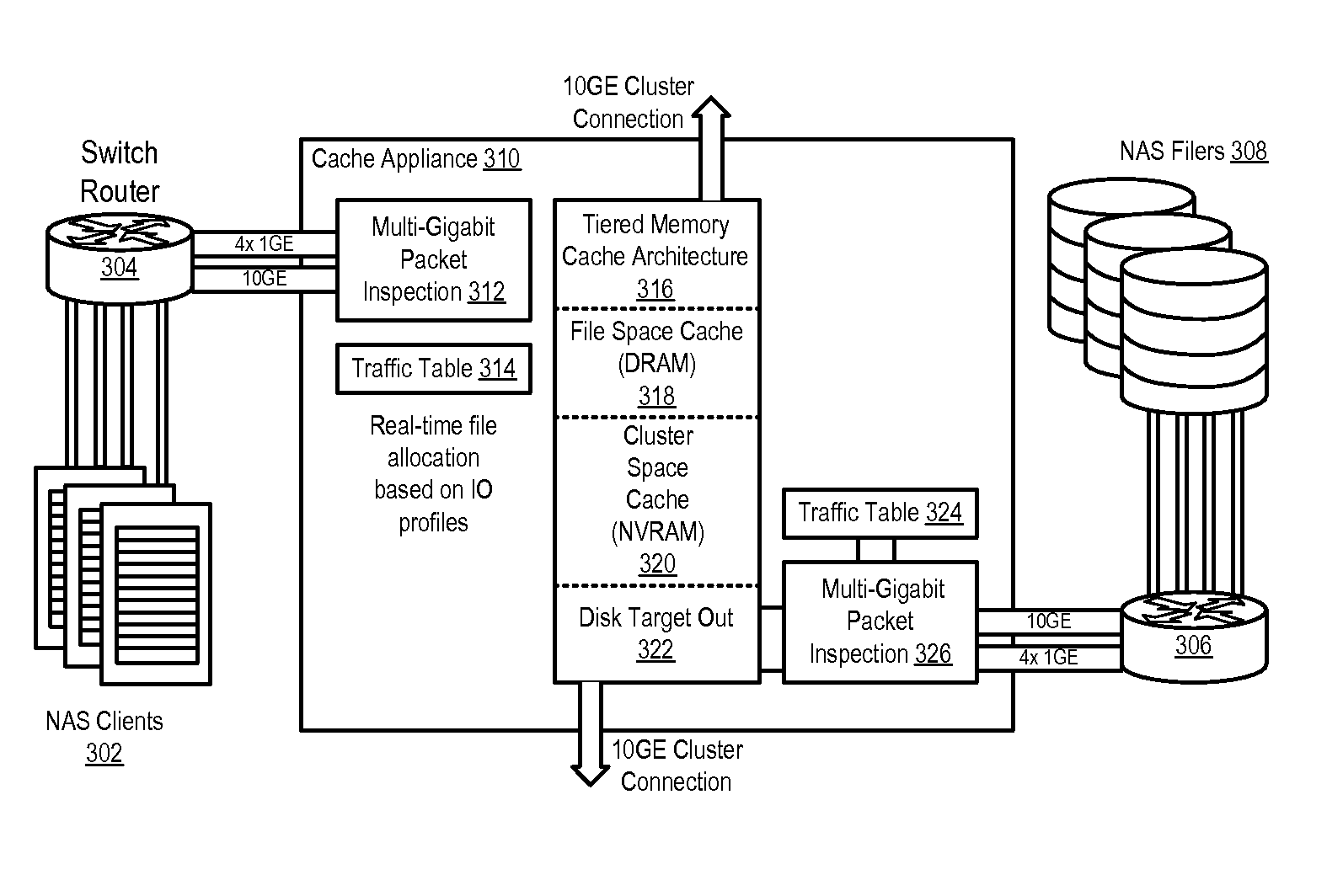 System and method for populating a cache using behavioral adaptive policies