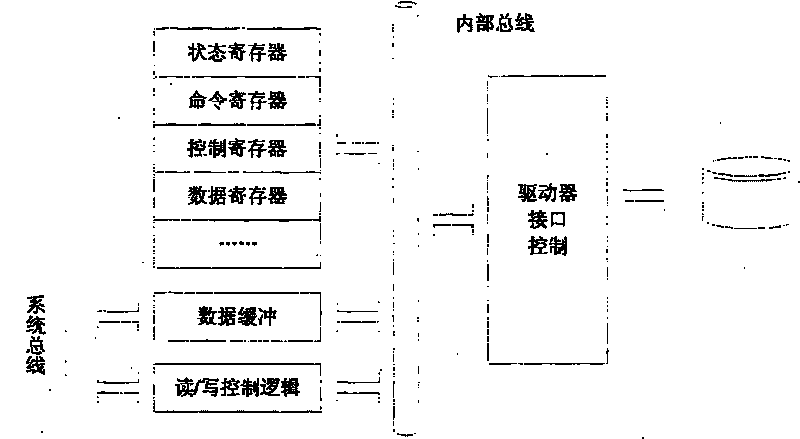 Magnetic disk dynamic power supply management method based on embedded system