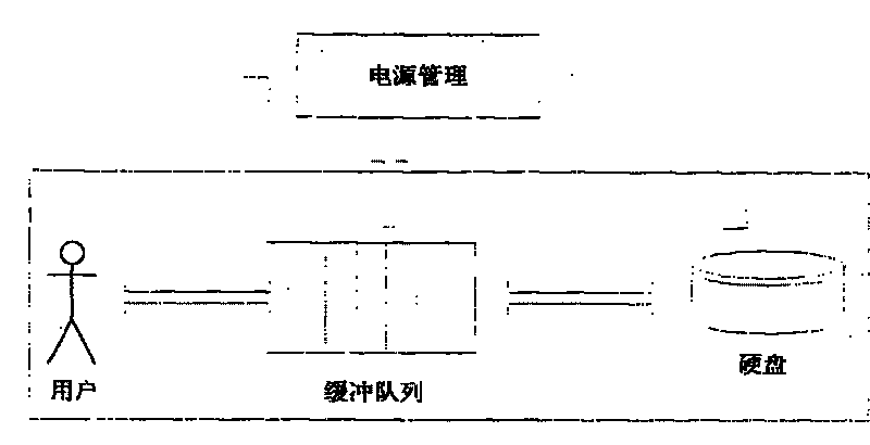 Magnetic disk dynamic power supply management method based on embedded system