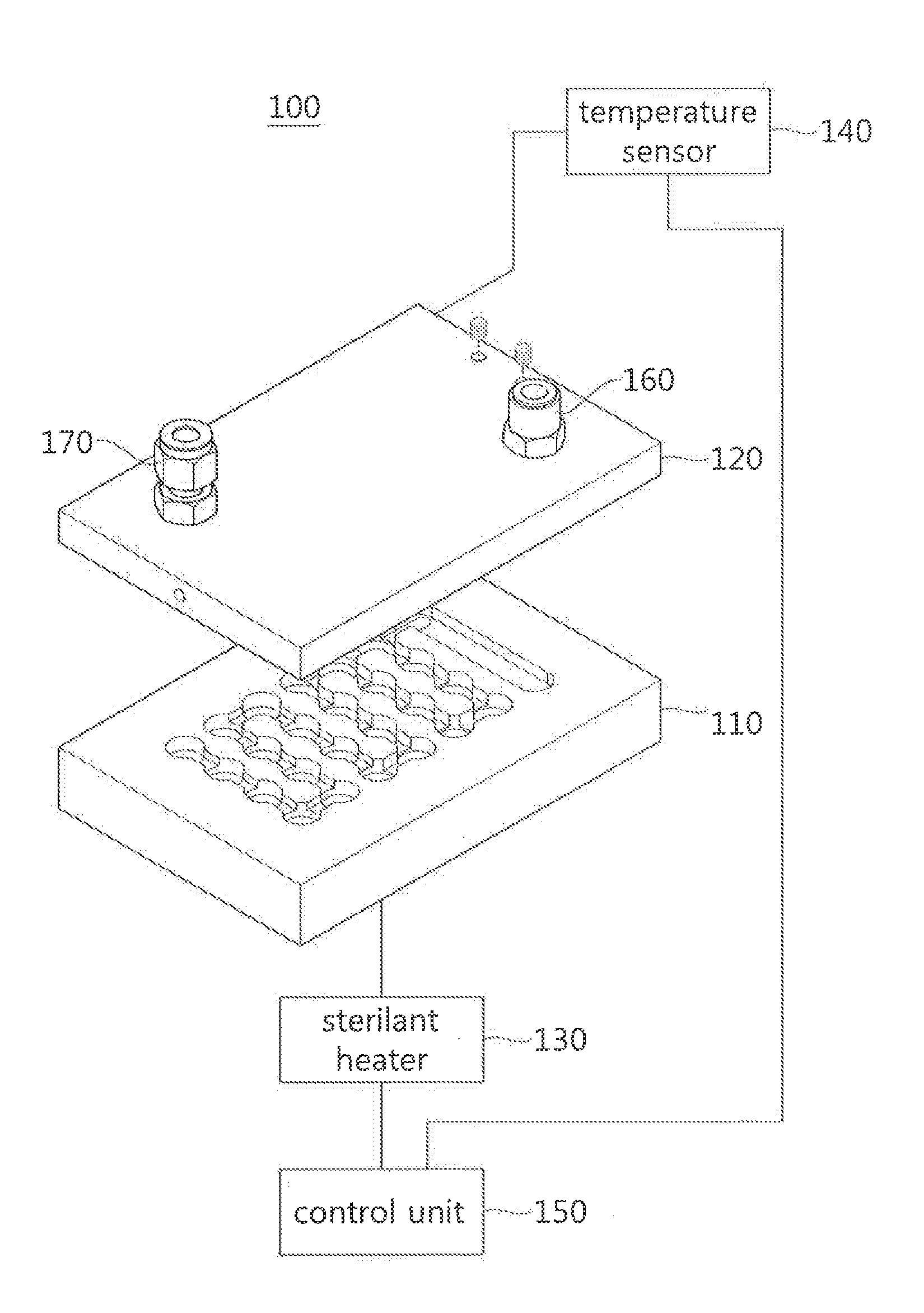 Sterilization apparatus