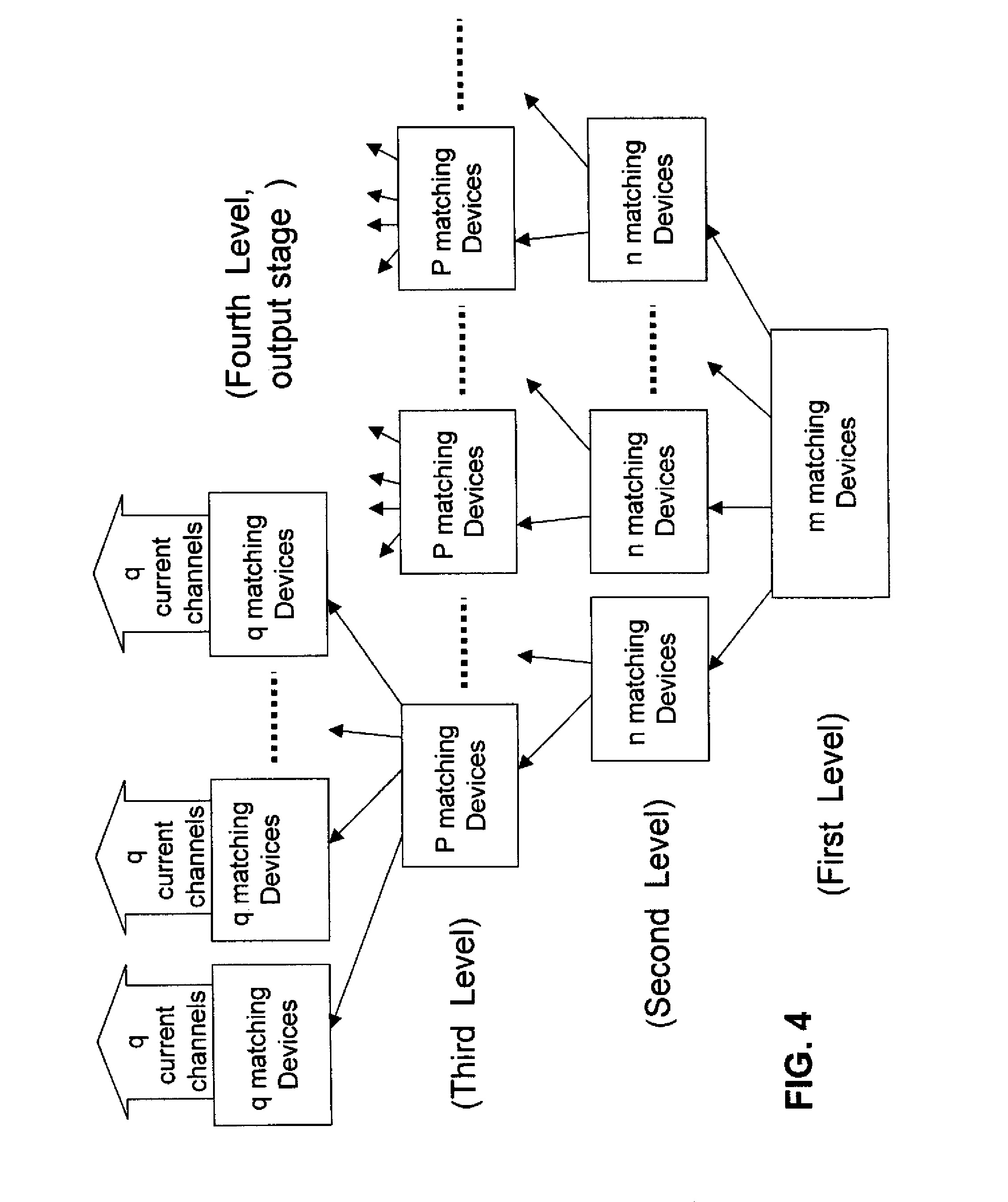 Circuit and Method for Matching Current Channels