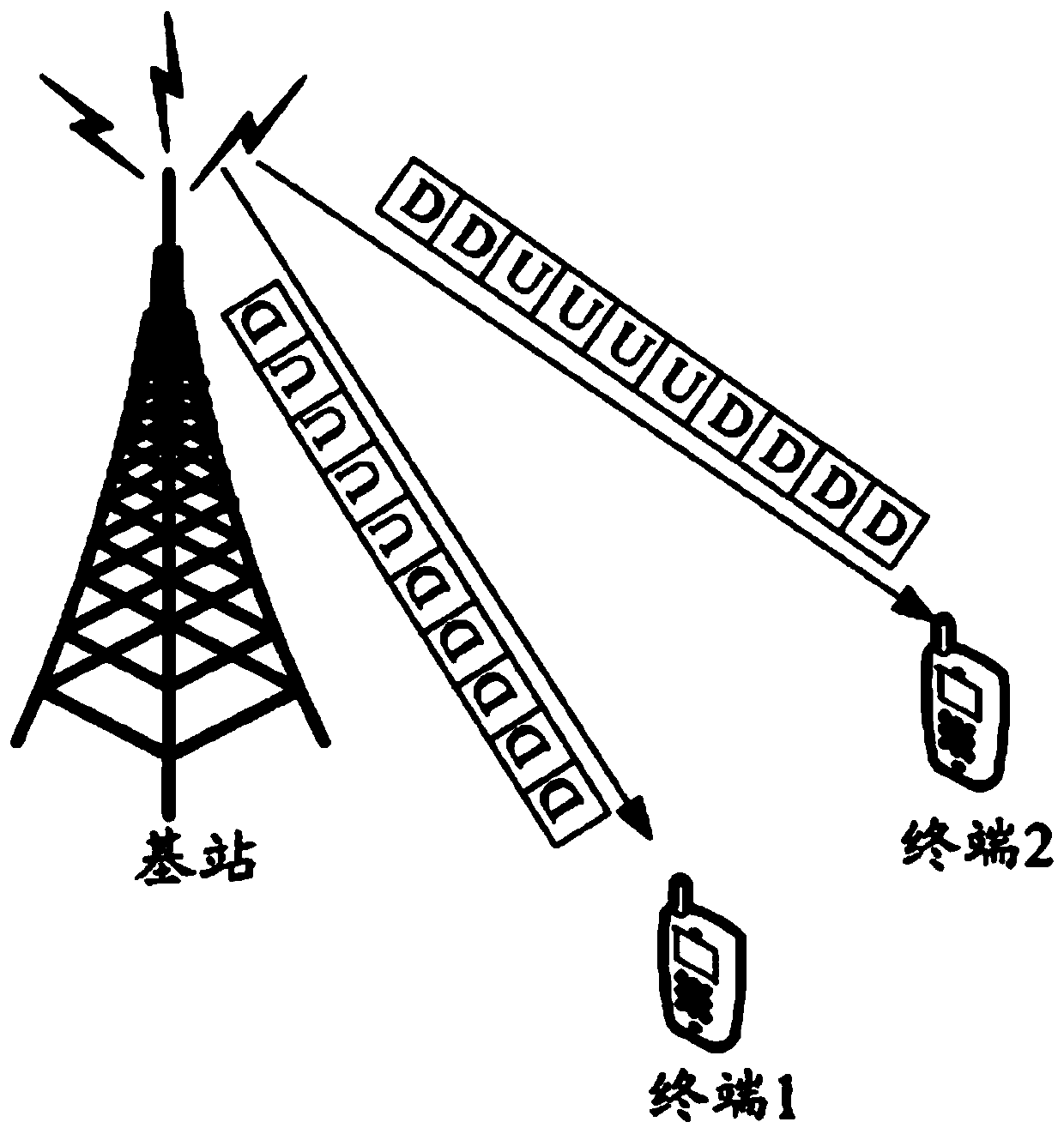 Data transmission method and device