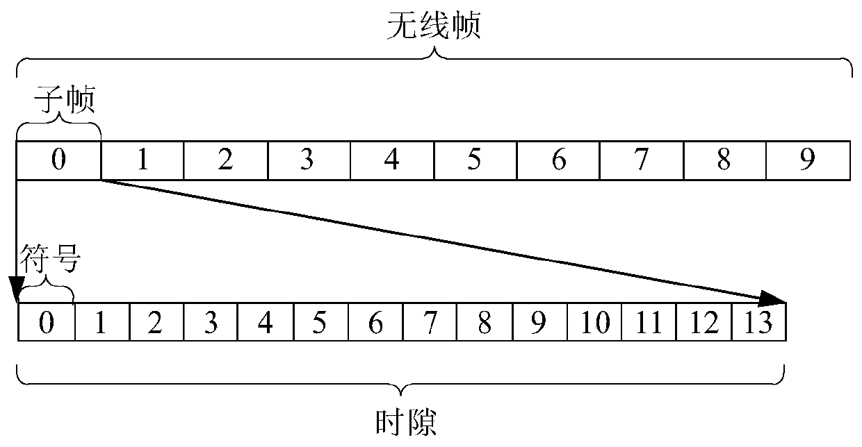 Data transmission method and device