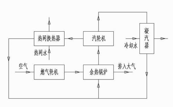 Fuel gas-steam combined cycle heat power plant