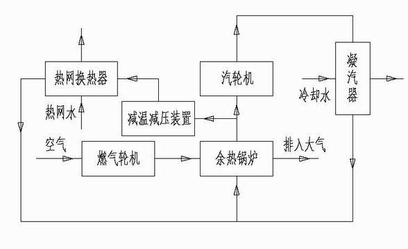 Fuel gas-steam combined cycle heat power plant