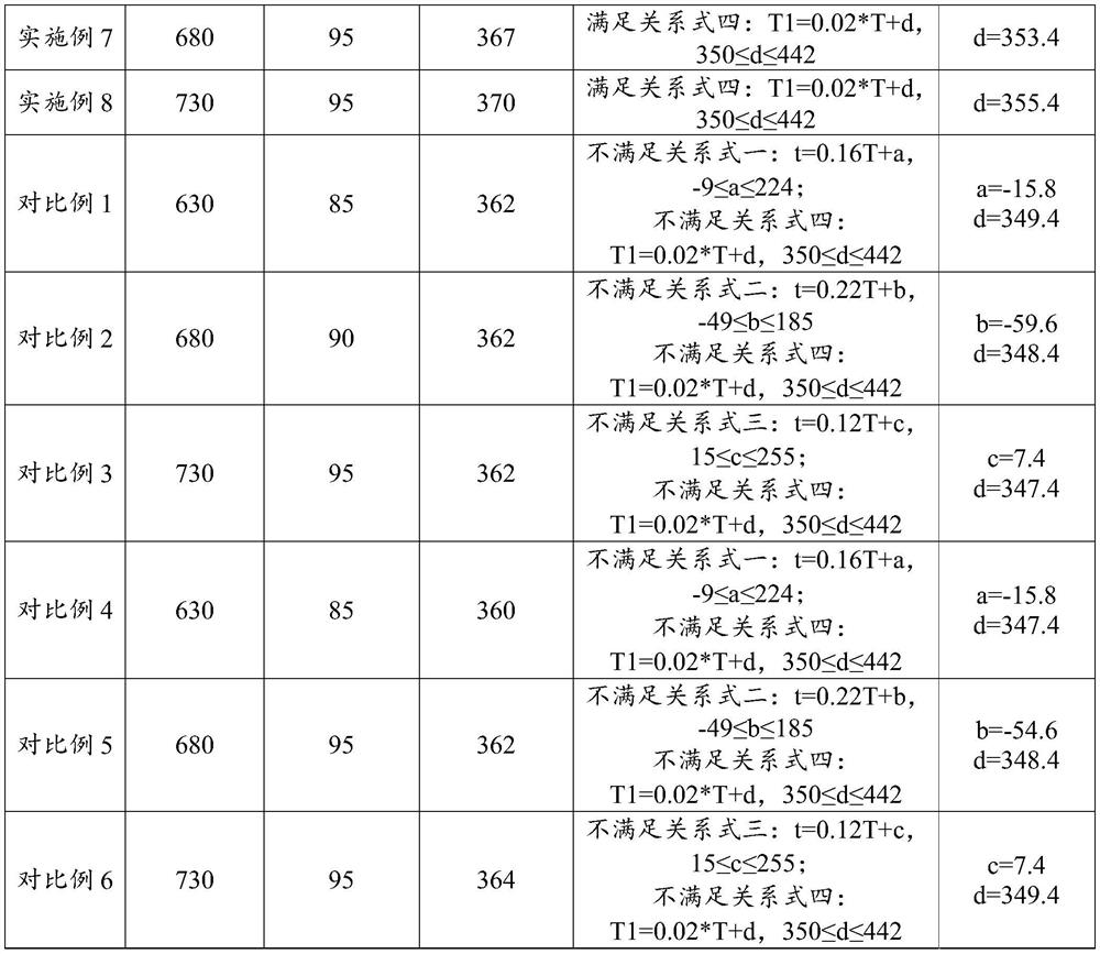 Chemical strengthening method of hot bending glass, hot bending strengthened glass and electronic equipment