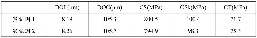 Chemical strengthening method of hot bending glass, hot bending strengthened glass and electronic equipment