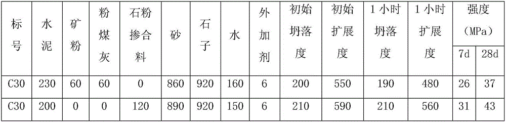 Stone flour concrete composite admixture and preparation method thereof