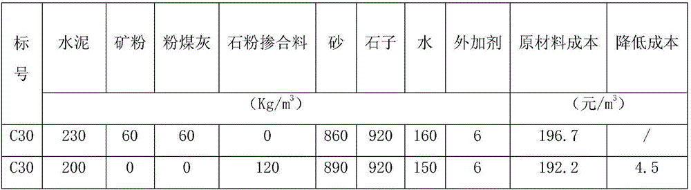 Stone flour concrete composite admixture and preparation method thereof