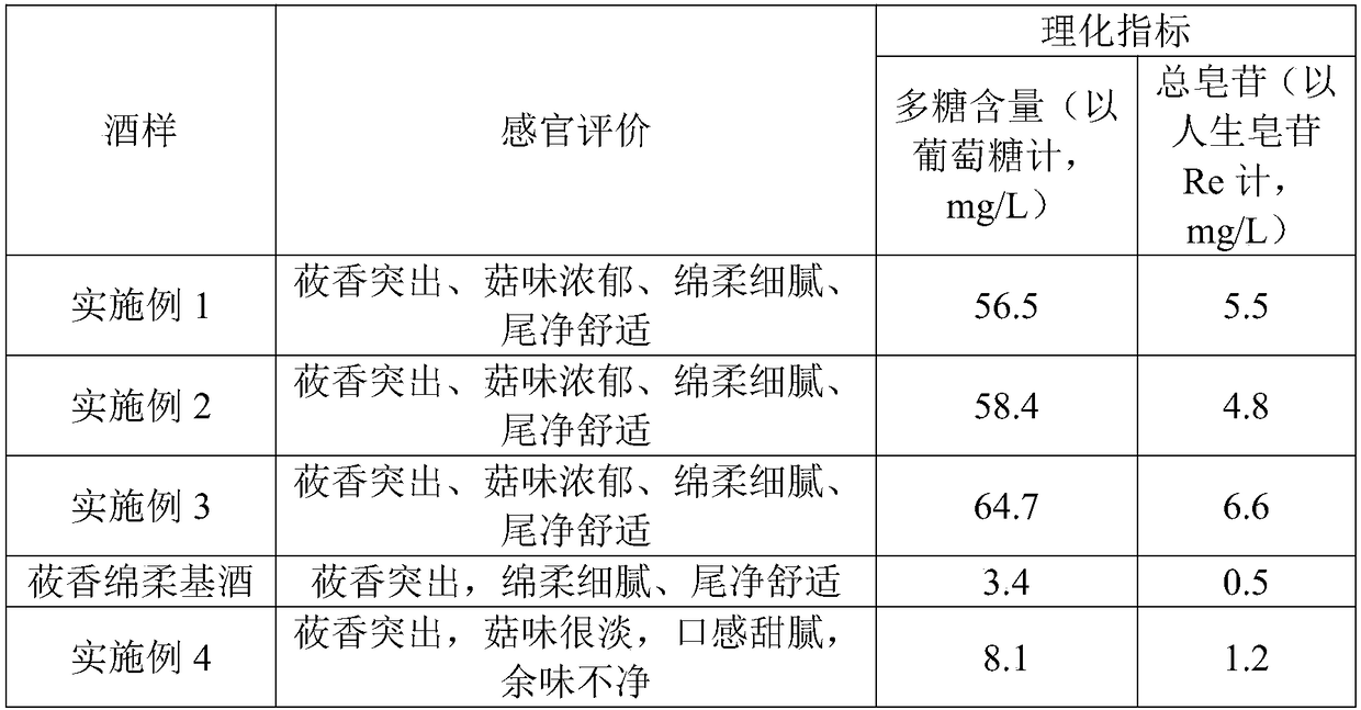 A kind of preparation method of oat-flavor health-care liquor