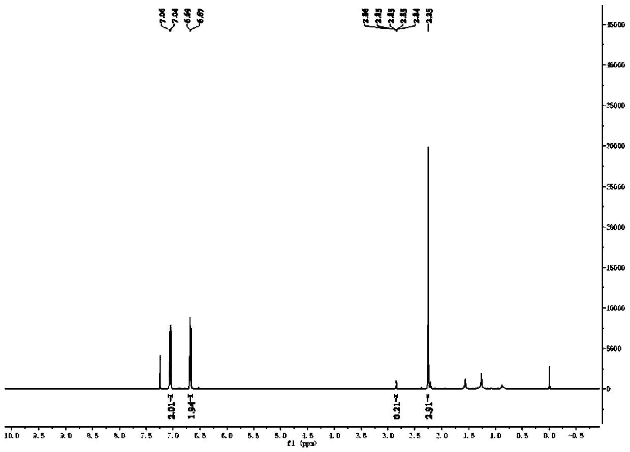 N-deuterium methylamine compound and preparation method thereof