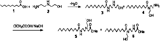 Preparation method and application of lauramide concrete foaming agent