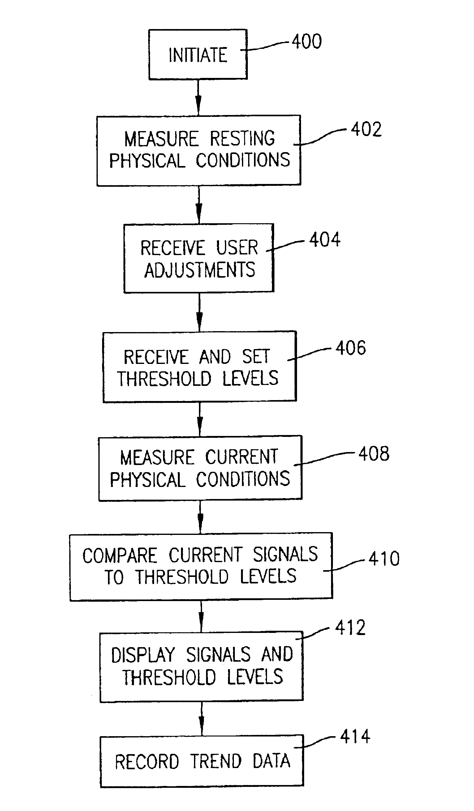 Human interface method and apparatus