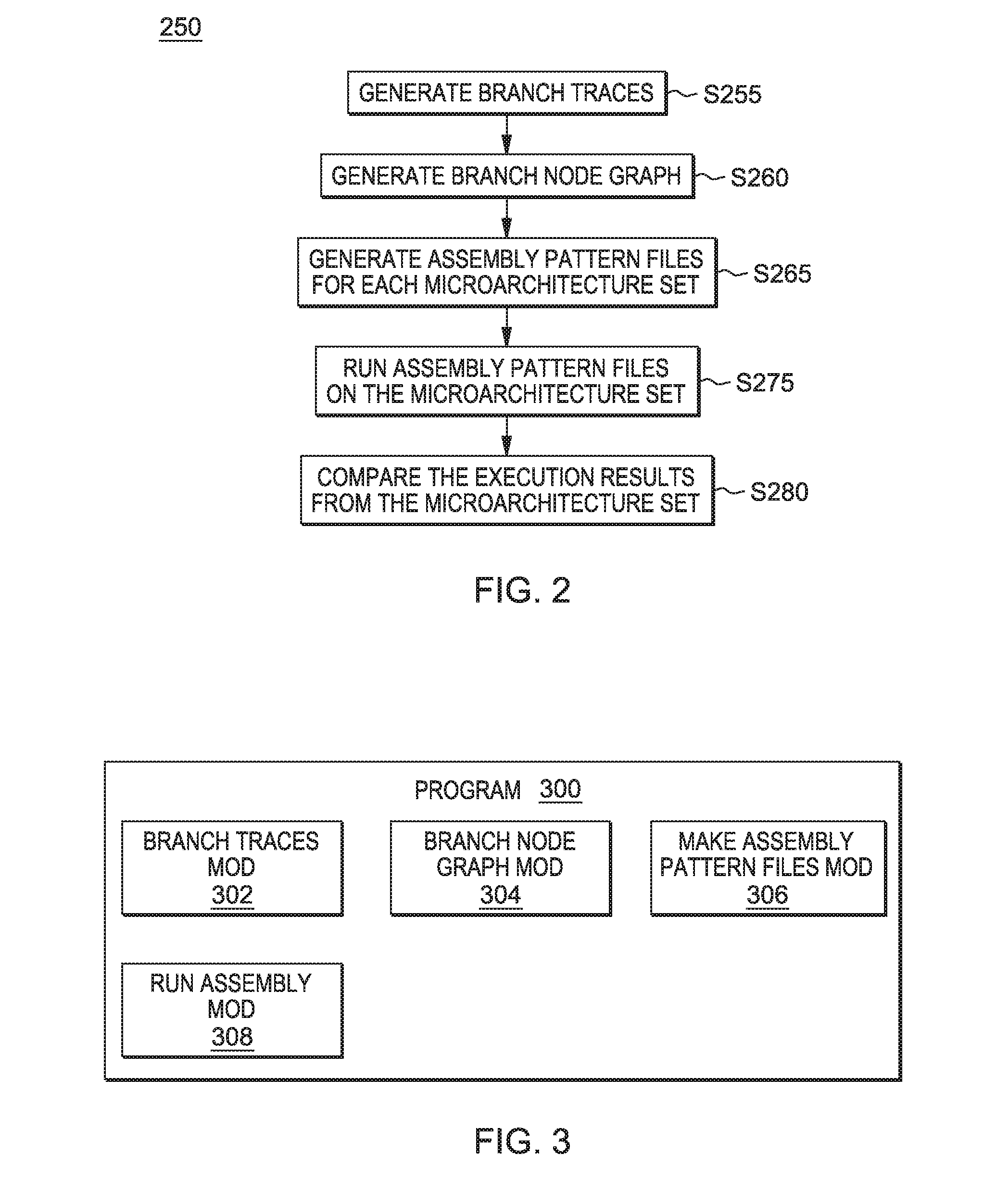 Branch synthetic generation across multiple microarchitecture generations