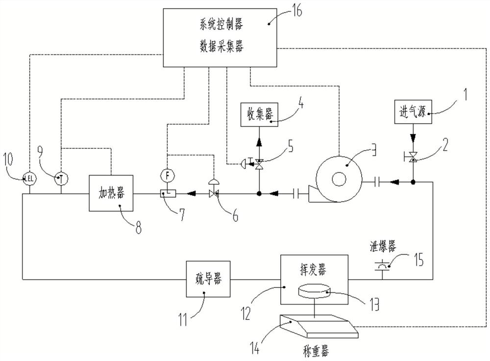 Volatilization rate measuring device and measuring method