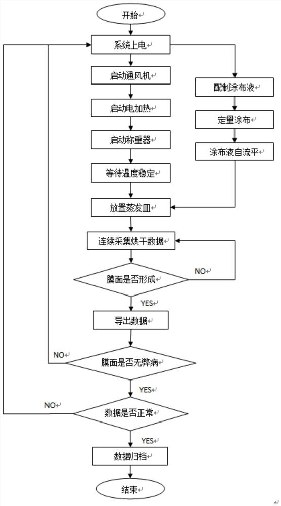 Volatilization rate measuring device and measuring method