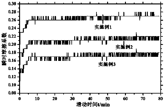 Multi-layer structure TiNiAlZrNb-based self-lubricating bearing bush material design and preparation method thereof