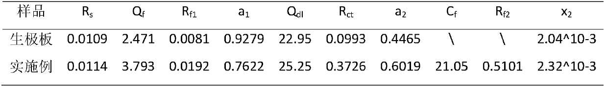 Method for preparing cathode of external applied lead-carbon battery