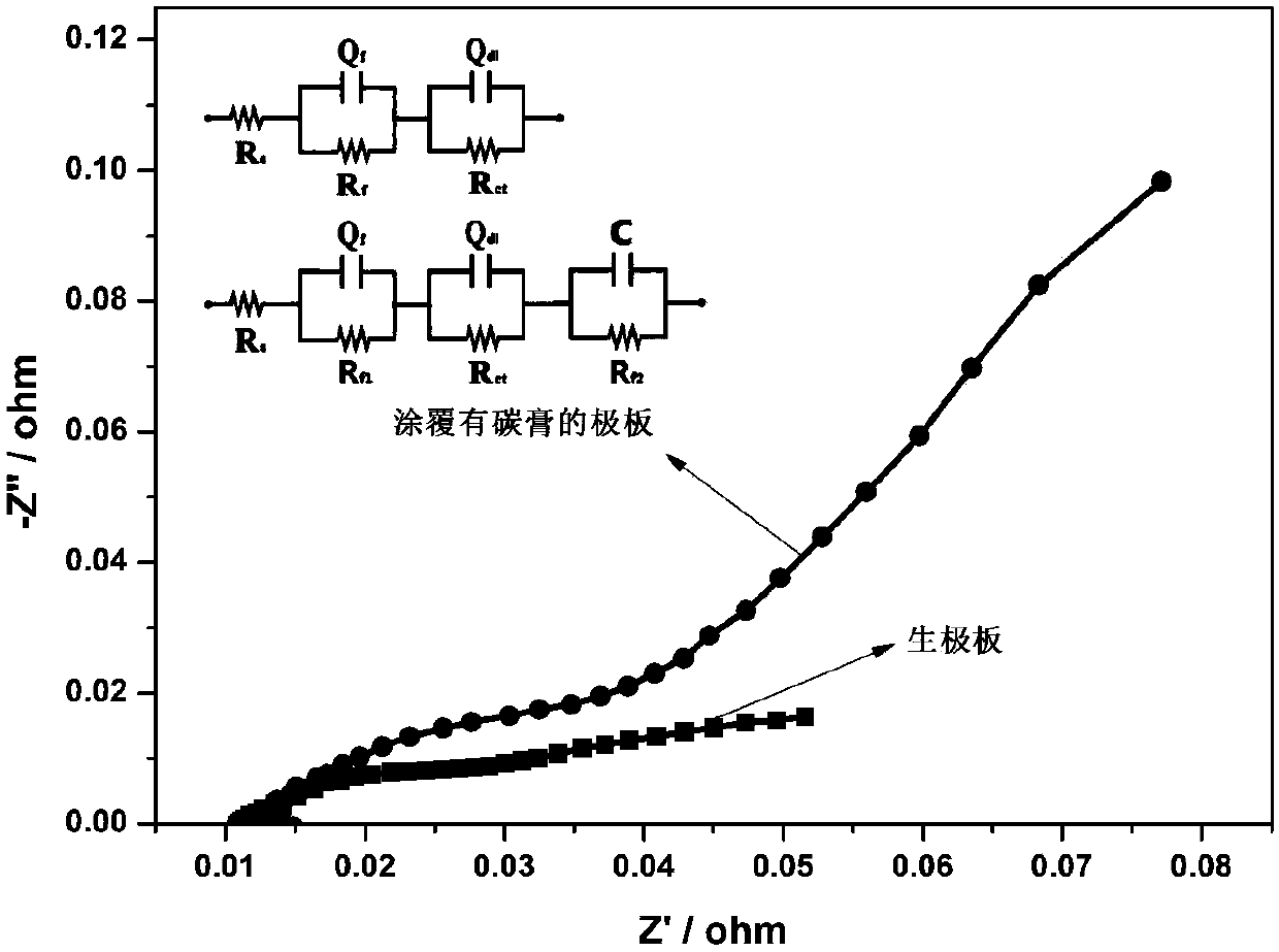 Method for preparing cathode of external applied lead-carbon battery