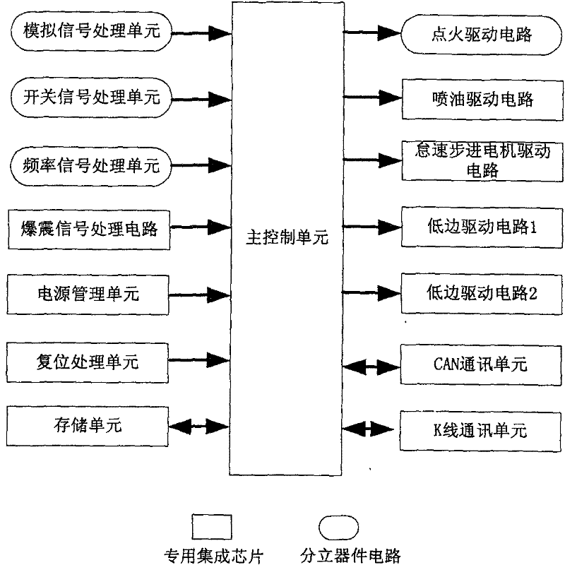 Electrical control unit of petrol engine