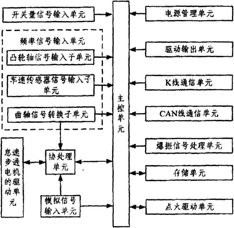 Electrical control unit of petrol engine